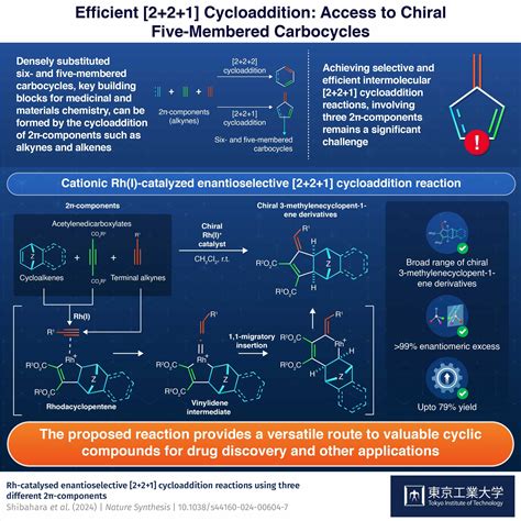 Bausteine für die Zukunft: Rhodium-katalysierte [2+2+1]-Cycloaddition ...