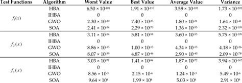 Image result for Algorithm Test Example