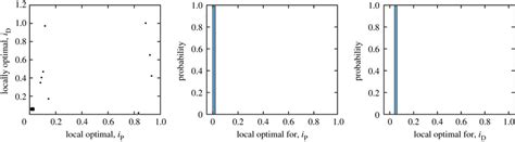 Morphospace Local Optima 的图像结果