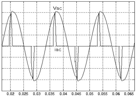 High-Performance Pure Sine Wave Inverter with Robust Intelligent ...