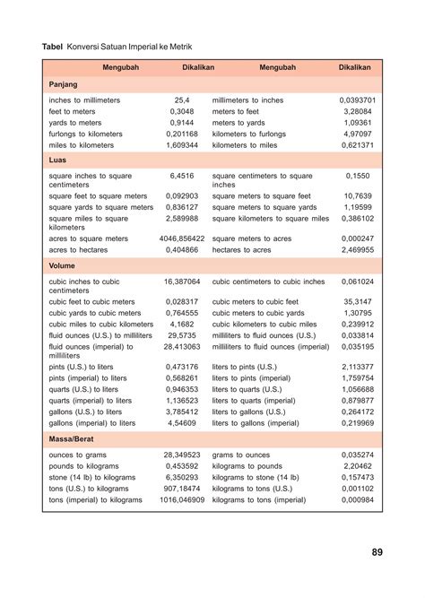 Memahami kaidah pengukuran TEKNIK MESIN | PDF