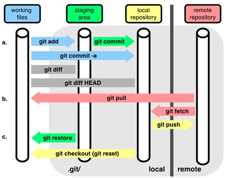 Image result for Git Bash Run Python File Command