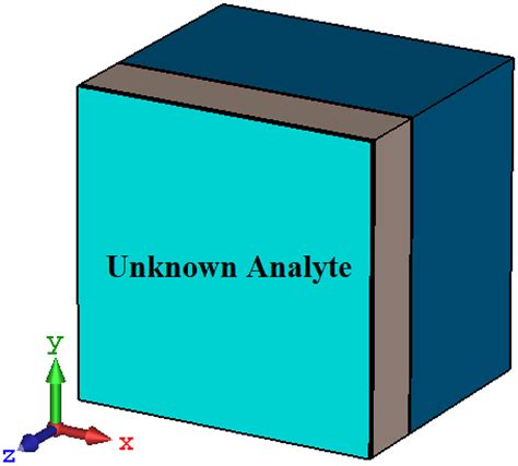 Image result for Material Sensor