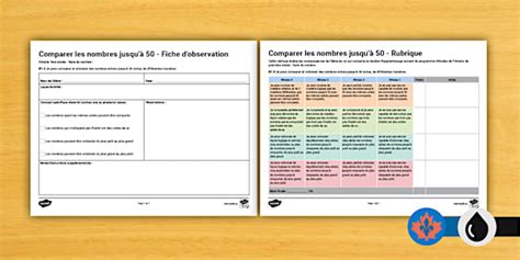 Comparing Numbers to 50: Rubric & Observation Sheet French