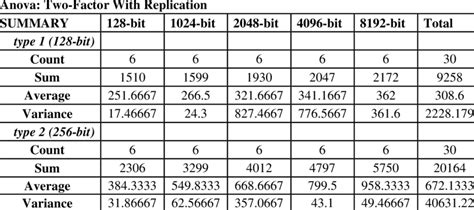 Image result for Two-Factor Within-Subjects Anova Sources of Variation