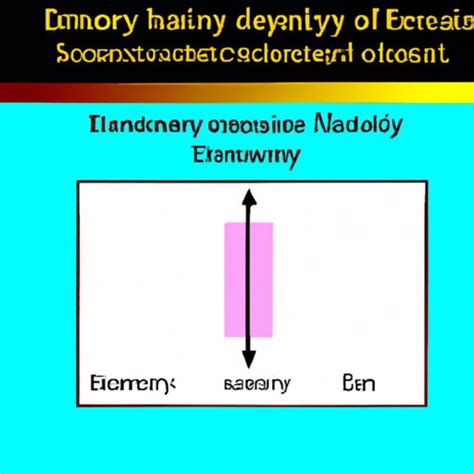 Science Max Density 的图像结果