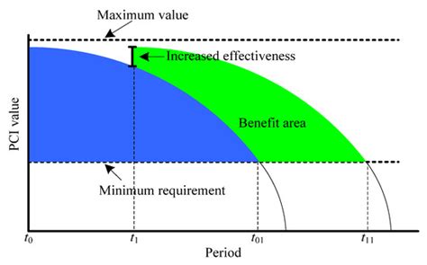 MILP-Based Approach for High-Altitude Region Pavement Maintenance ...