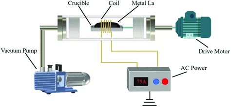 Image result for Zone Refining Process Class 12