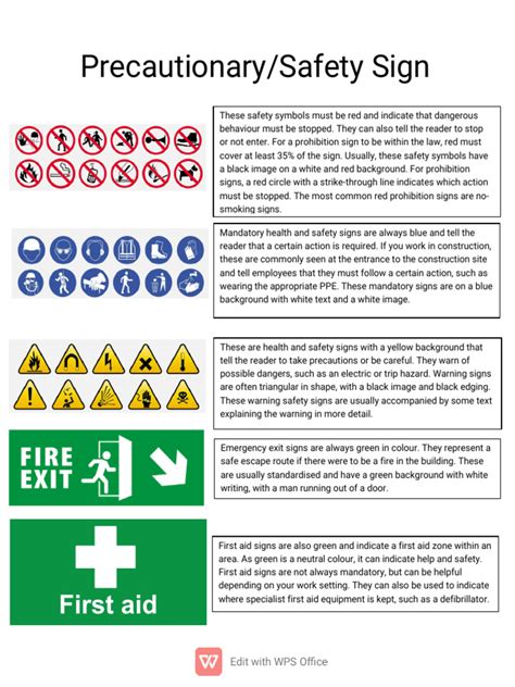 Image result for Printable Safety Signs PDF