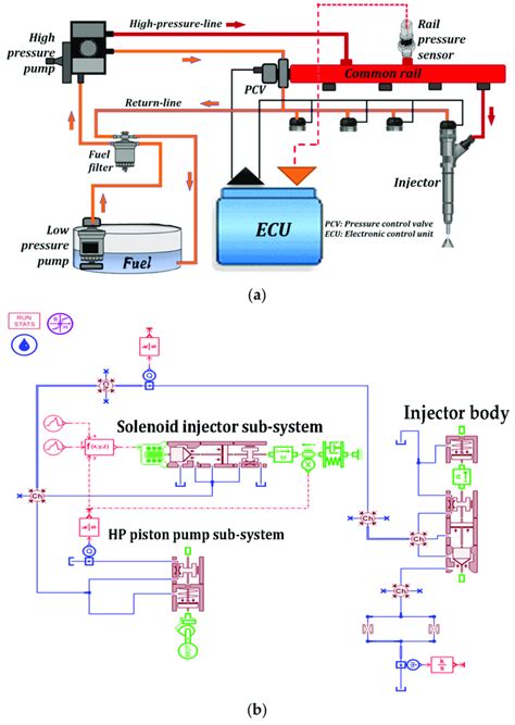 Image result for High Pressure Common Rail System