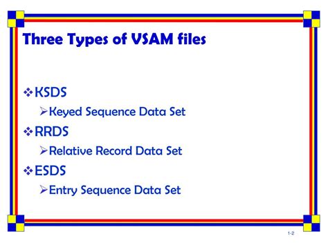 Image result for VSAM Tutorials Point