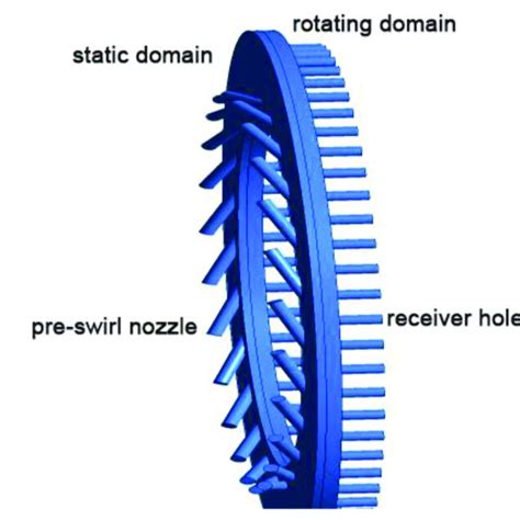 Image result for Computational Model Validation