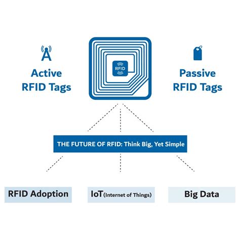 7 Different Points Between Active RFID And Passive RFID - RFIDup.com