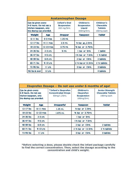 Tylenol And Ibuprofen Dosage Chart