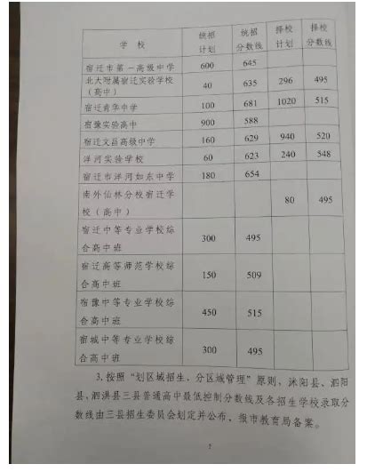 2022年宿迁市中考数学试卷（完整解析版） - 知乎