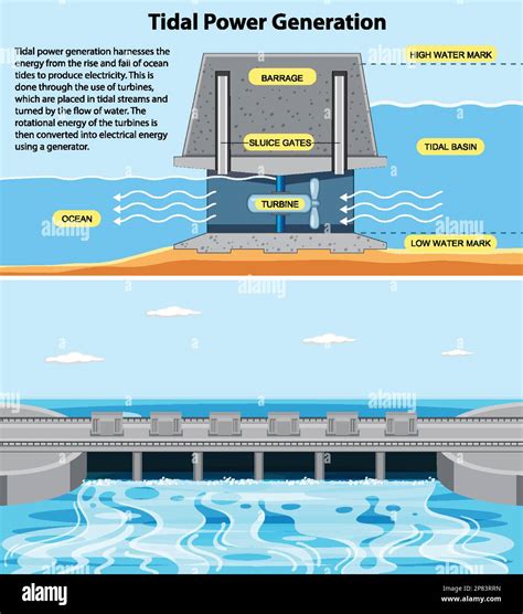Tidal Power Generator 的图像结果