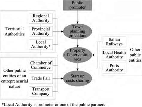Public University Partnership Program 的图像结果