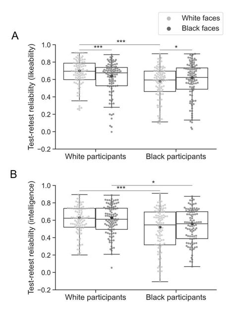 Test-Retest Reliability 的图像结果