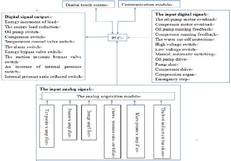 Computerized Control System 的图像结果