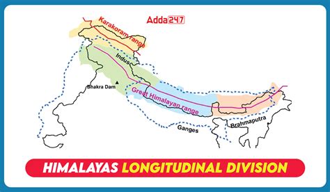 Width Of Himalayas From West To East