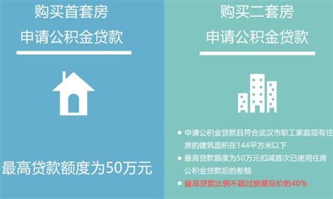 最新武汉公积金贷款额度表 二套房贷款不得超4成