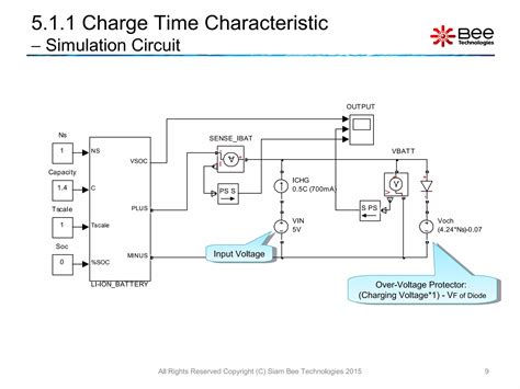 MATLAB for Device Modeling 的图像结果