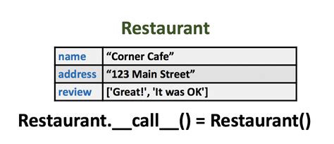 Image result for What Is the Role in Python of __Call__