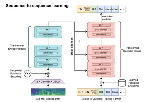 Whisper Library 的图像结果