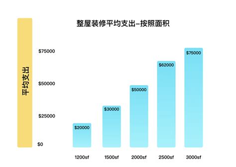 2025年装配式装修市场将达6300亿元！成品住宅有较大潜力-深圳市福田区建筑装饰设计协会