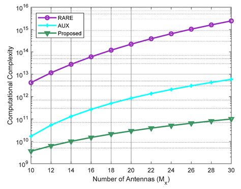 Efficient Two-Dimensional Direction Finding Algorithm for Rectilinear ...