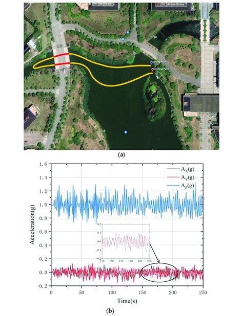 Image result for GUI Navigation Test