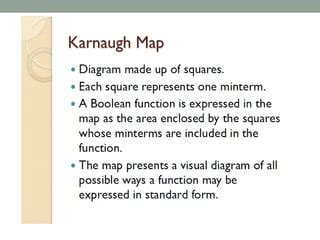 Image result for Boolean Simplification