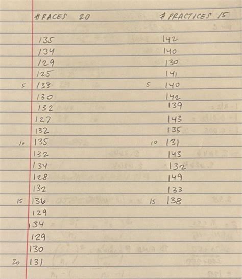 Image result for Testing Critical Values