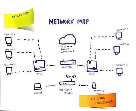 Image result for Network Map Software Open Source