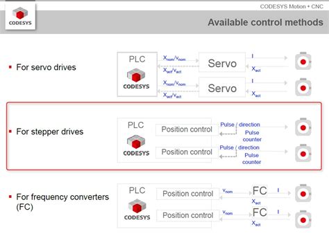 Using a Motor Encoder CoDeSys 3 5 的图像结果