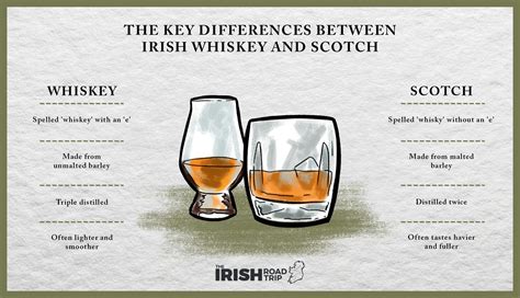 What is the Difference between Scotch And Whiskey - Whats The ...
