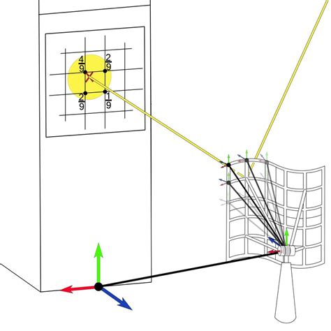 Image result for Ray Tracing Process Example