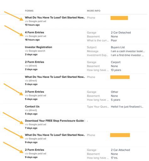 20 Best PPC Keywords for Motivated Seller Leads | Carrot