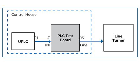 Image result for PLC Testing Tutorial