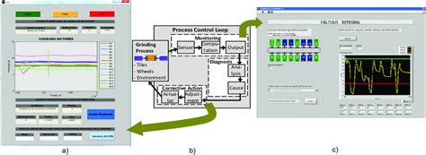 Image result for Process Control Loop