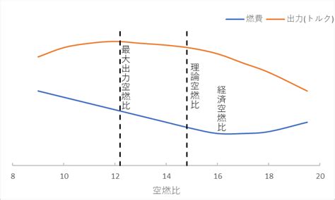 Image result for Example Geography Coursework Graph