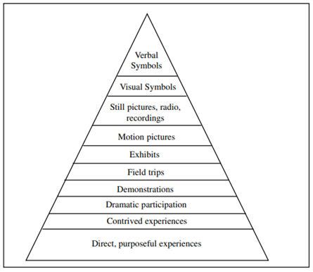 Teaching Learning Material & Aids in EVS Classroom : Download EVS Study ...