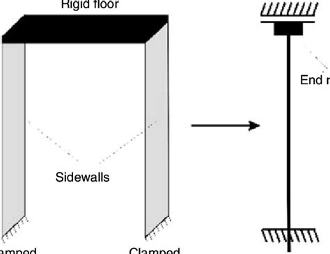 Image result for One Way Frame Structure