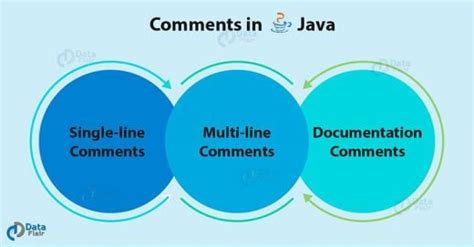 Image result for Multiple Comments Java