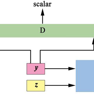 Conditional Generative Model 的图像结果