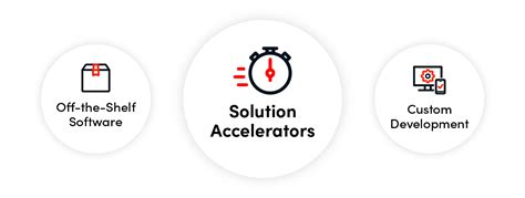 Image result for It Solution Accelerators