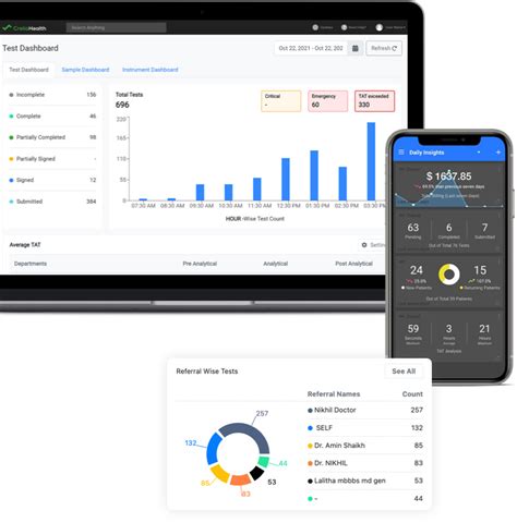 Image result for Reporting Lab