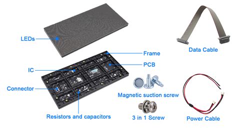 Display Panel Module 的图像结果