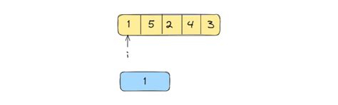 Image result for Increasing Subsequence Cses