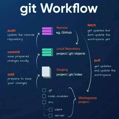 Image result for Ecrire Un Programme Python